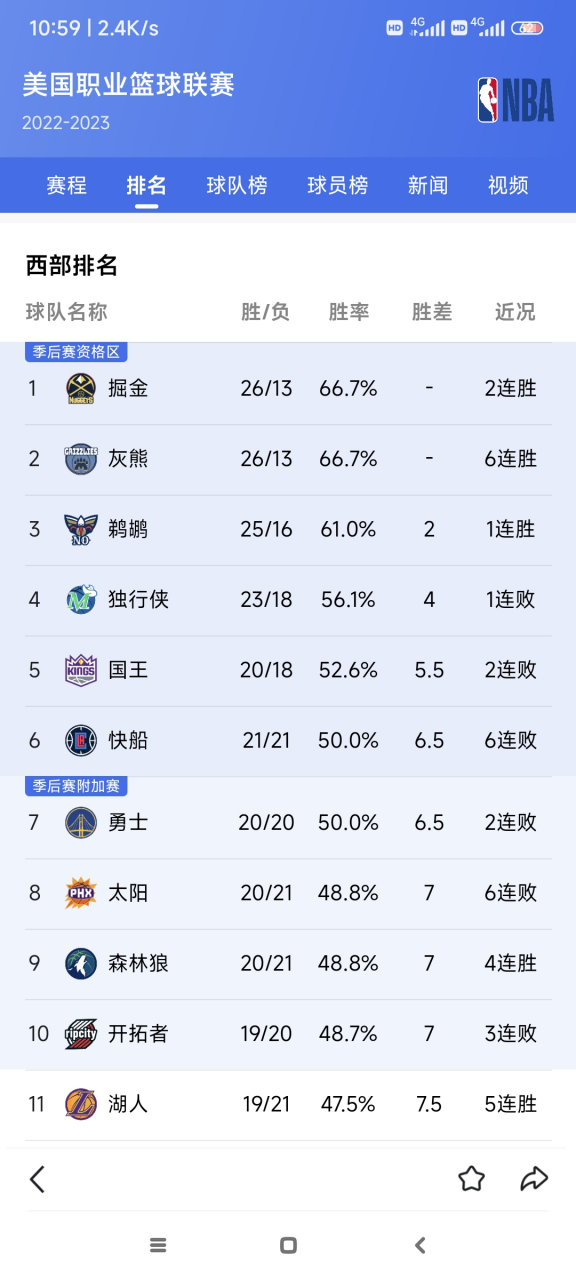 NBA team strength list (latest NBA team strength ranking)